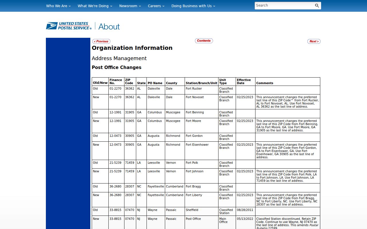 Fort Cavazos ZIP code directory source showing the USPS postal bulletin naming transition